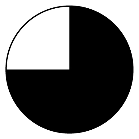 Q3-rotated